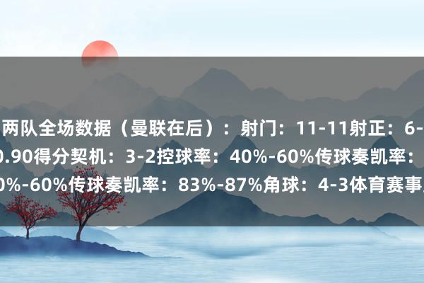 两队全场数据（曼联在后）：射门：11-11射正：6-4预期进球：1.75-0.90得分契机：3-2控球率：40%-60%传球奏凯率：83%-87%角球：4-3体育赛事直播